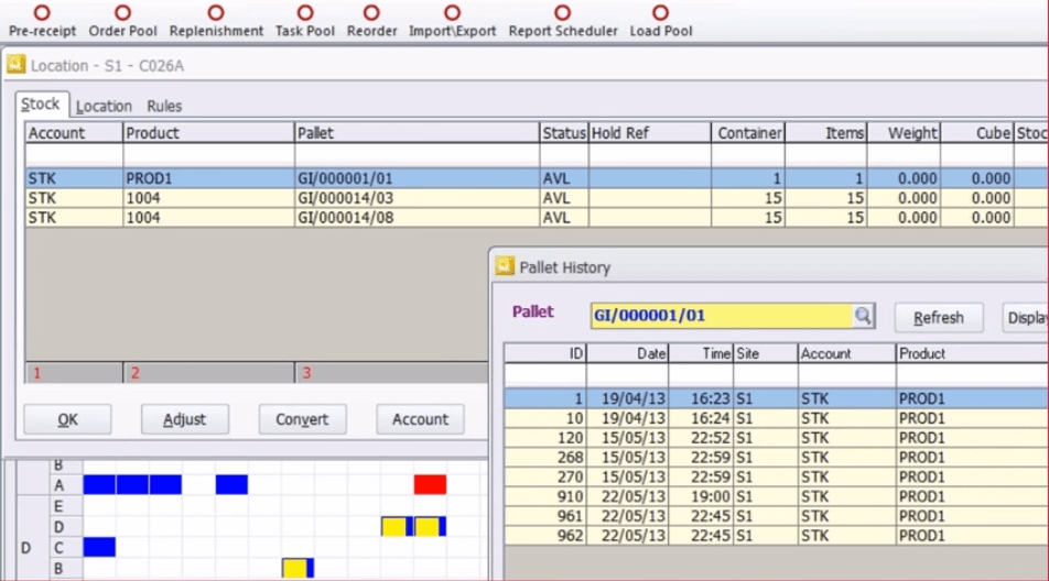 access supplychain